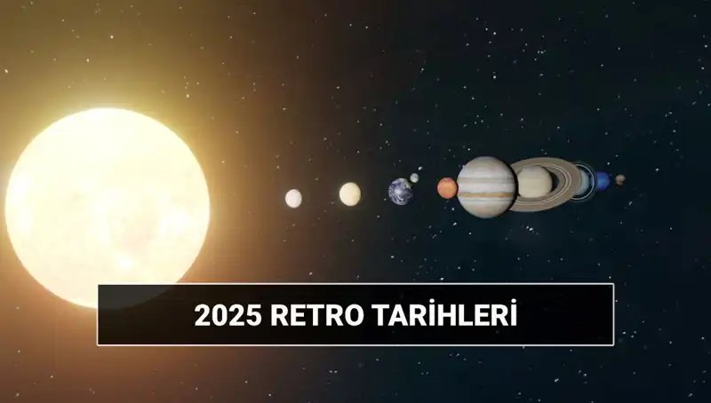 2025'te Retro Süreleri: Astrolojide Anlayış ve Etkileri